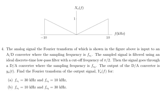 Solved 4. The analog signal the Fourier transform of which | Chegg.com