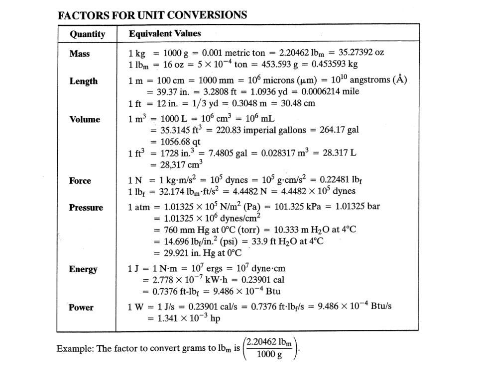 Solved Question No. 4: In a wetted-wall tower where ammonia, | Chegg.com