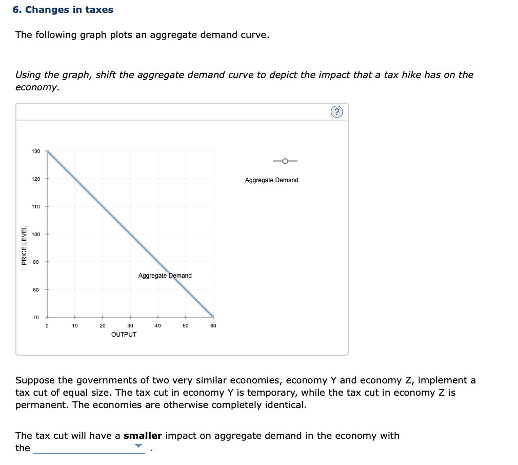 solved-6-changes-in-taxes-the-following-graph-plots-an-chegg