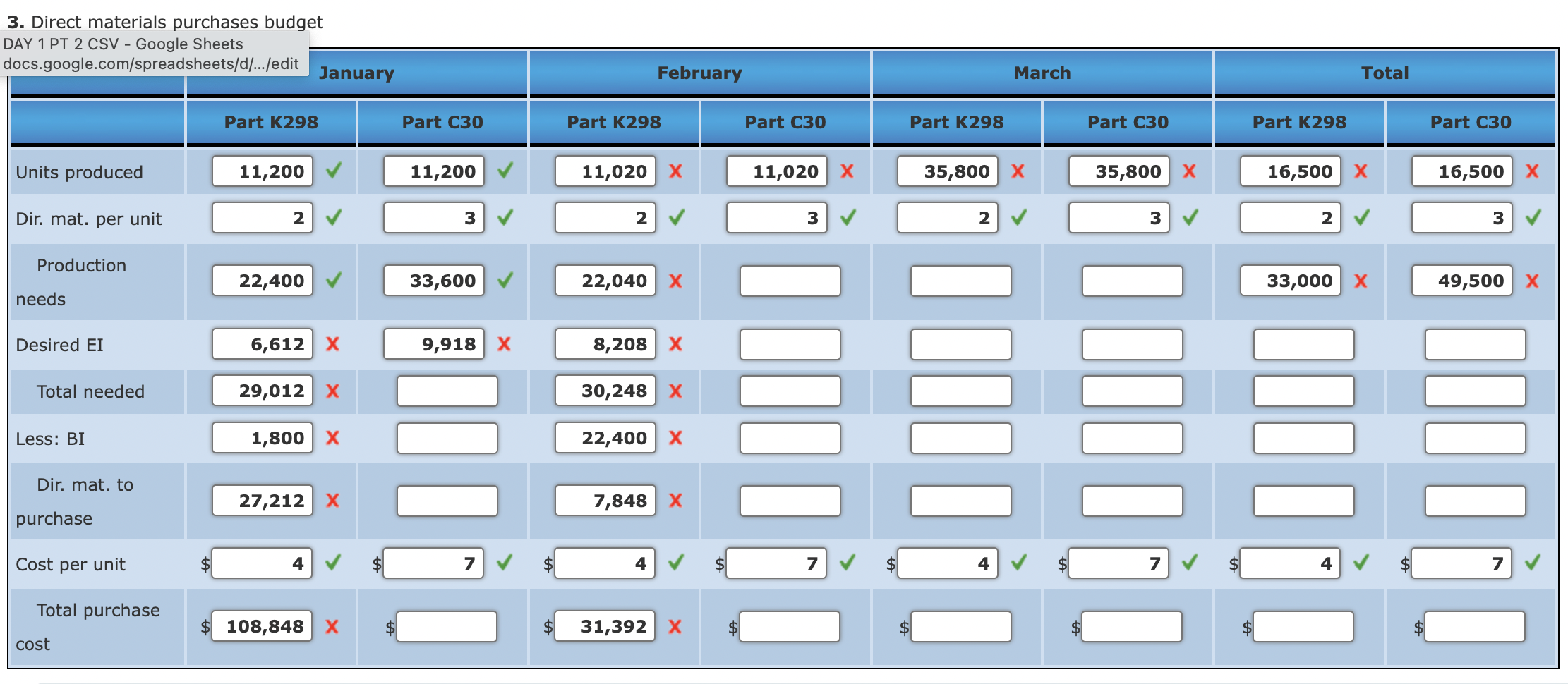 Solved Operating Budget, Comprehensive Analysis Ponderosa, | Chegg.com