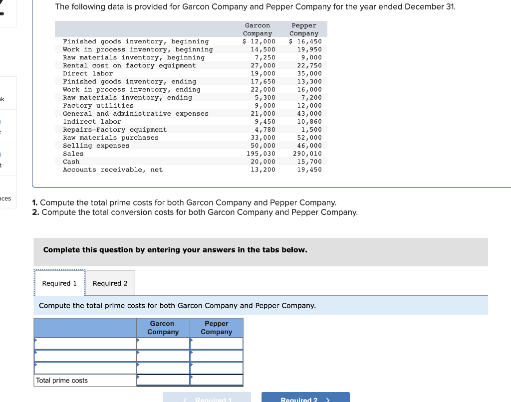 Solved 1 Compute The Total Prime Costs For Both Garcon Chegg