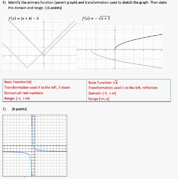 Solved 1) Identify the primary function (parent graph) and | Chegg.com