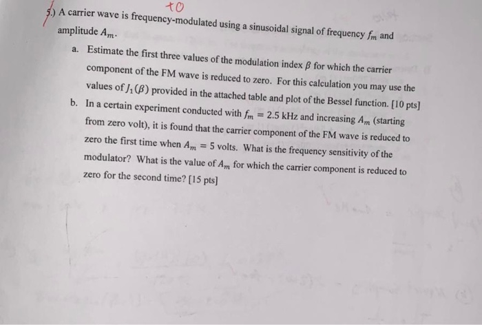 Solved to A carrier wave is frequency-modulated using a | Chegg.com