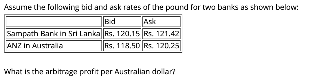 Solved QUESTION 3 The rate in the Sri Lanka is | Chegg.com