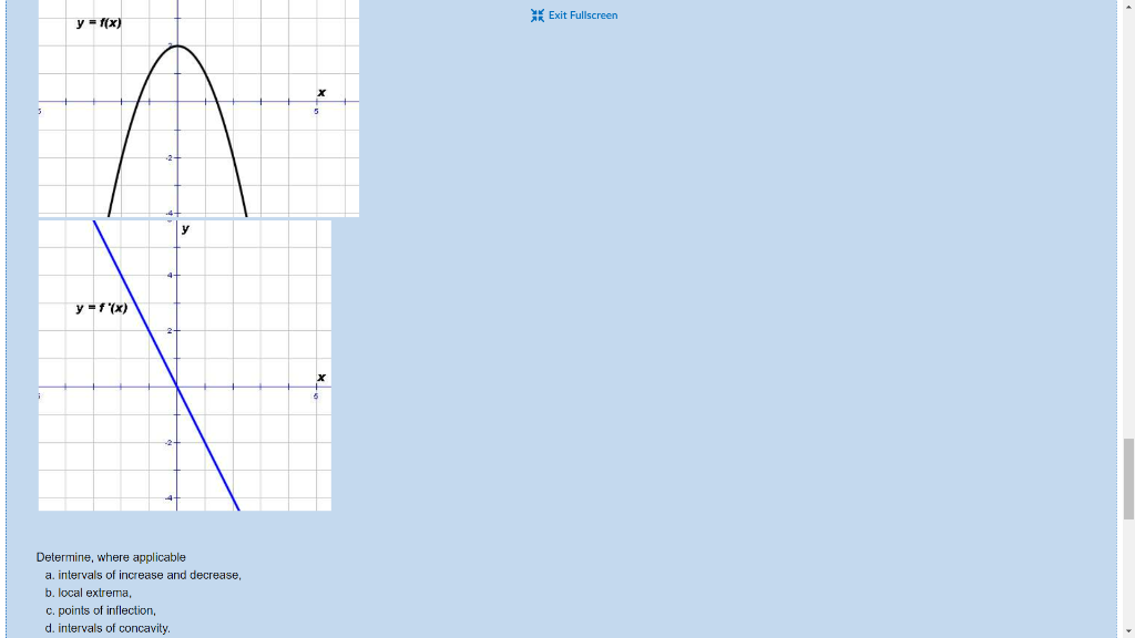 Solved 2. The graph of a function and its derivative are | Chegg.com