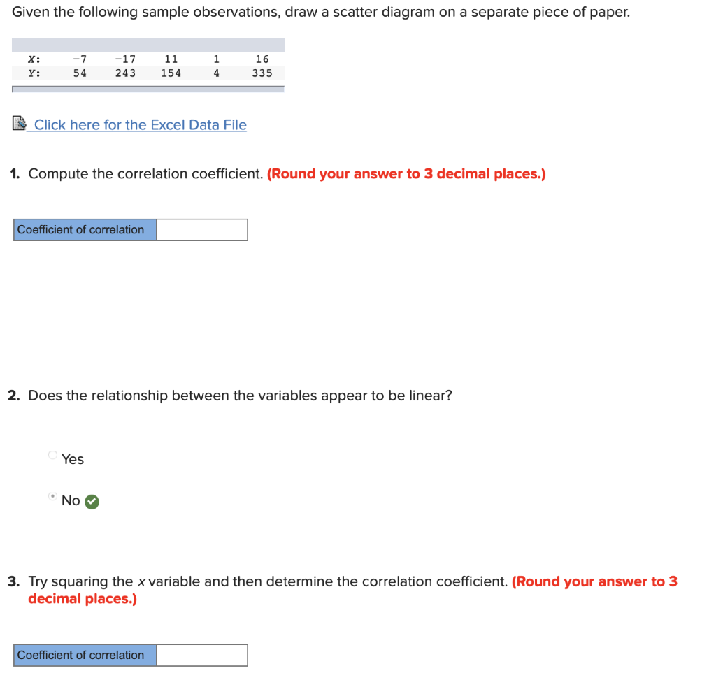 Solved Given The Following Sample Observations, Draw A | Chegg.com