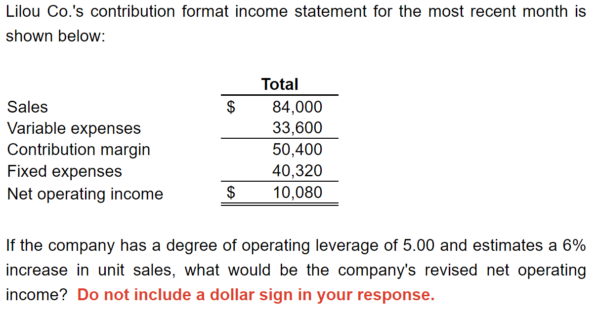 Solved Lilou Co.'s contribution format income statement for | Chegg.com
