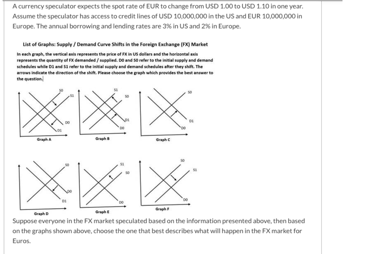 Solved A currency speculator expects the spot rate of EUR to