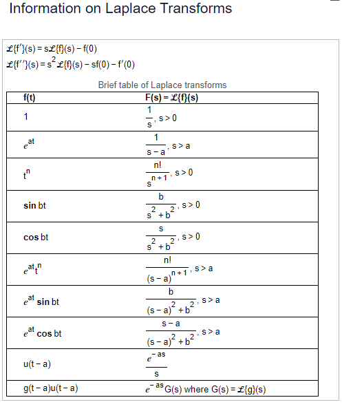 Solved Use the method of Laplace transforms to solve the | Chegg.com