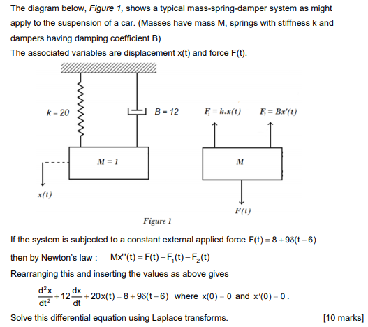 Solved The Diagram Below Figure 1 Shows A Typical Mass Chegg Com