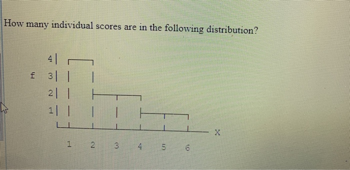 How Many Individual Scores Are In The Following Distribution