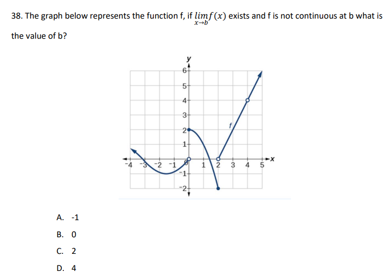 Solved 38. The graph below represents the function f, if | Chegg.com