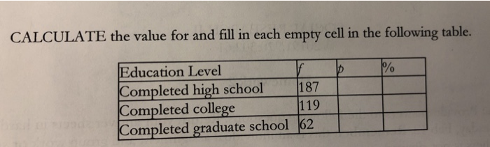 Solved CALCULATE the value for and fill in each empty cell | Chegg.com