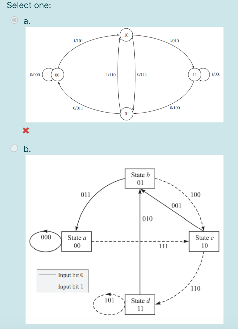 Solved The block diagram of a binary convolutional code is | Chegg.com