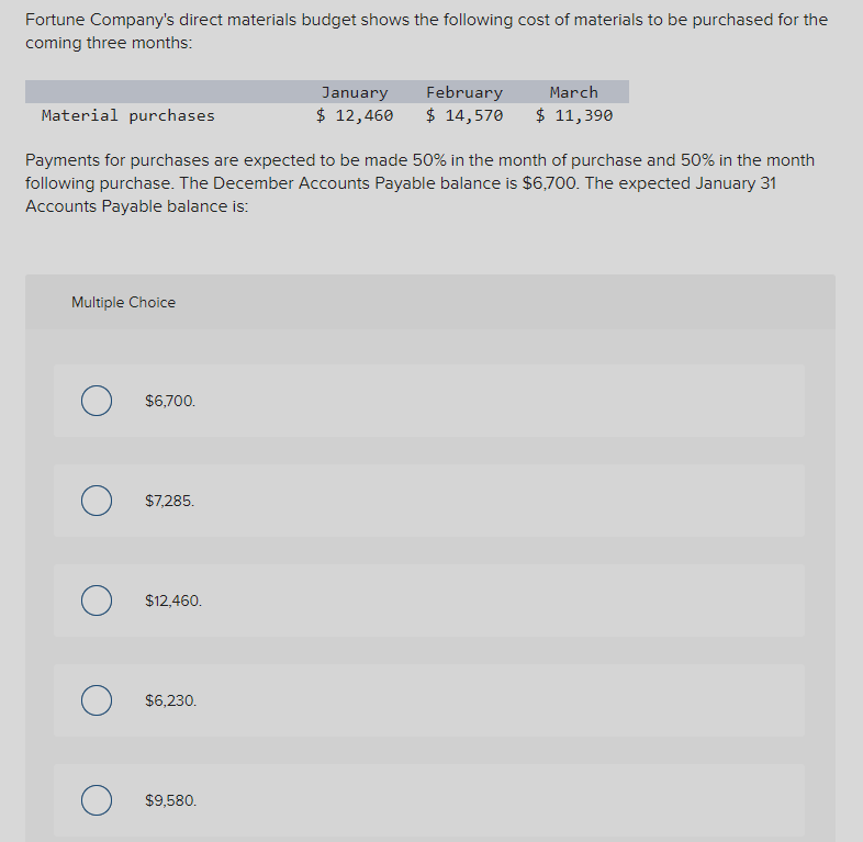 Solved Fortune Company's direct materials budget shows the