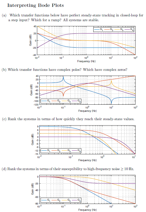 Solved (a) Which transfer functions below have perfect | Chegg.com