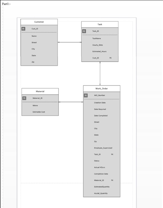 Solved Part II: In addition to the ER diagram, you need to | Chegg.com