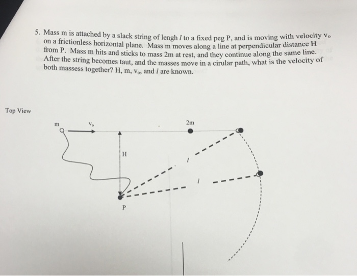 Solved Mass m is attached by a slack string of lengh l to a | Chegg.com