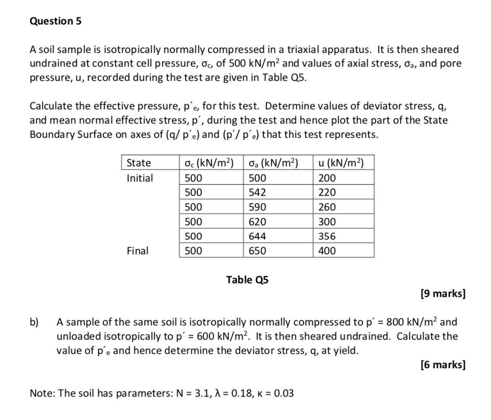 Solved A soil sample is isotropically normally compressed in | Chegg.com