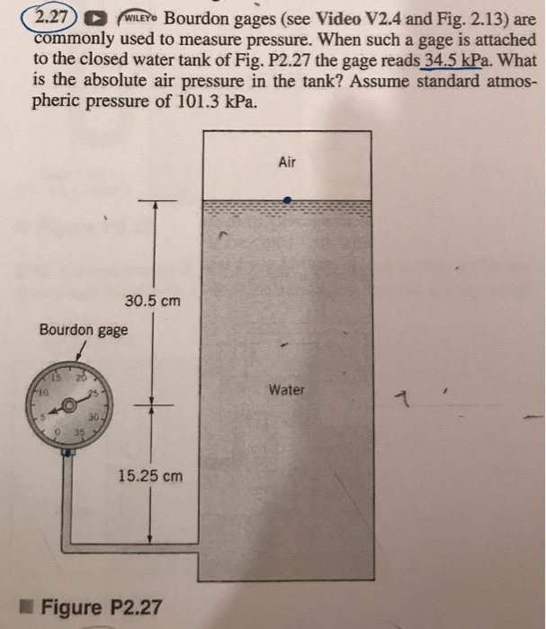 Solved 27WILE Bourdon gages (see Video V2.4 and Fig. 2.13)