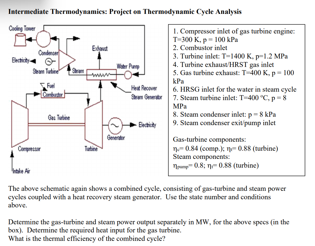 Intermediate Thermodynamics: Project on Thermodynamic | Chegg.com