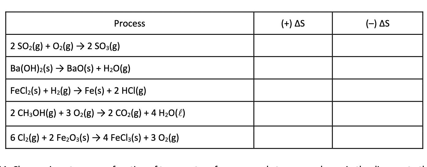 Solved Categorize each of the following reactions as having | Chegg.com