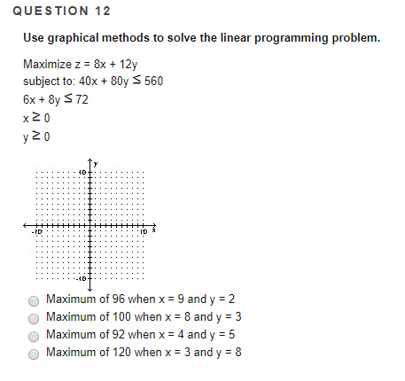 Solved QUESTION 12 Use graphical methods to solve the linear | Chegg.com