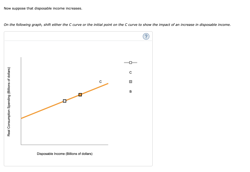 Solved The Following Graphs Show An Economy's Initial | Chegg.com