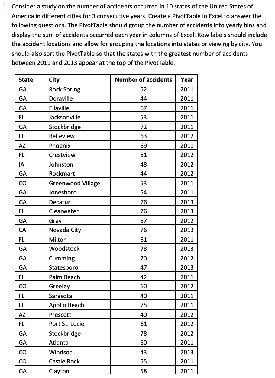 Solved 4. The table below gives the total number of Atlanta