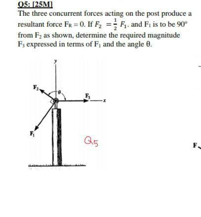 Solved 05: [25M] The three concurrent forces acting on the | Chegg.com