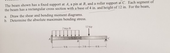 Solved The beam shown has a fixed support at A, a pin at B, | Chegg.com