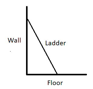 Solved The ladder shown is 3.0 m long and the coefficient of | Chegg.com