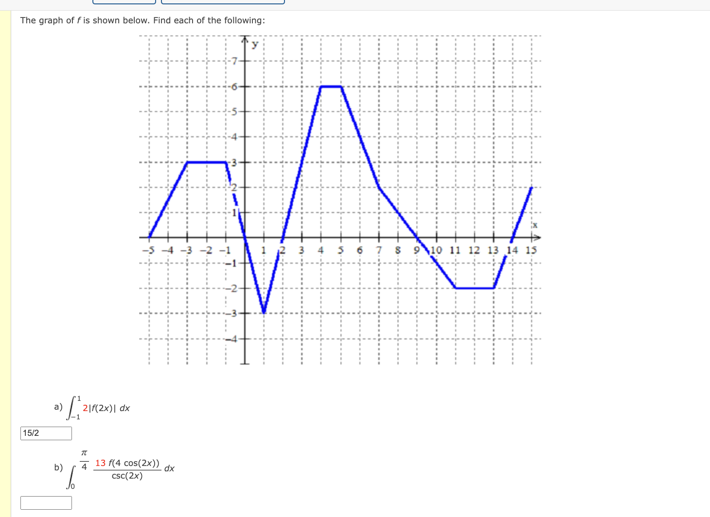 Solved The graph of f is shown below. Find each of the | Chegg.com