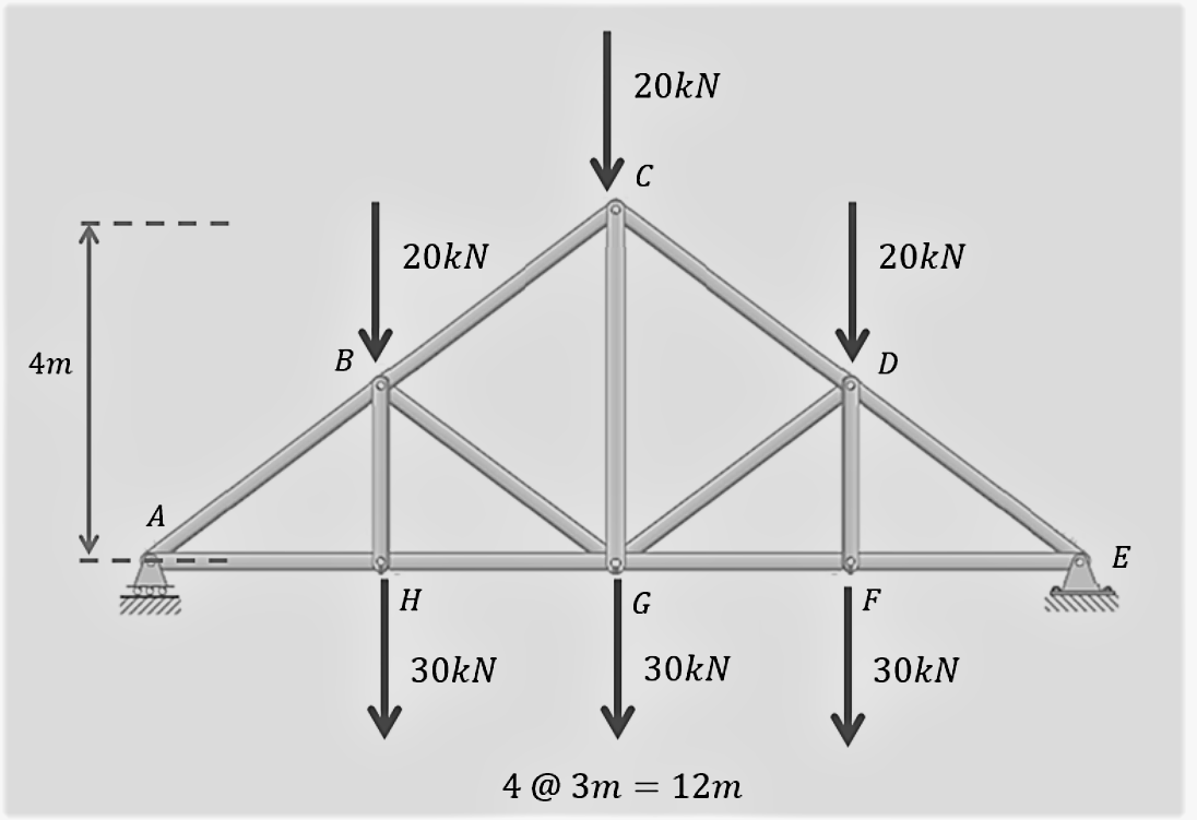 Solved Using VIRTUAL WORK METHOD. Determine The ∆v For Each | Chegg.com