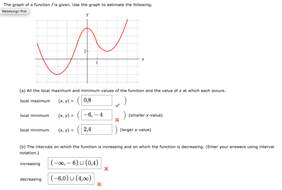 Solved The Graph Of A Function F Is Given Use The Graph To 0420
