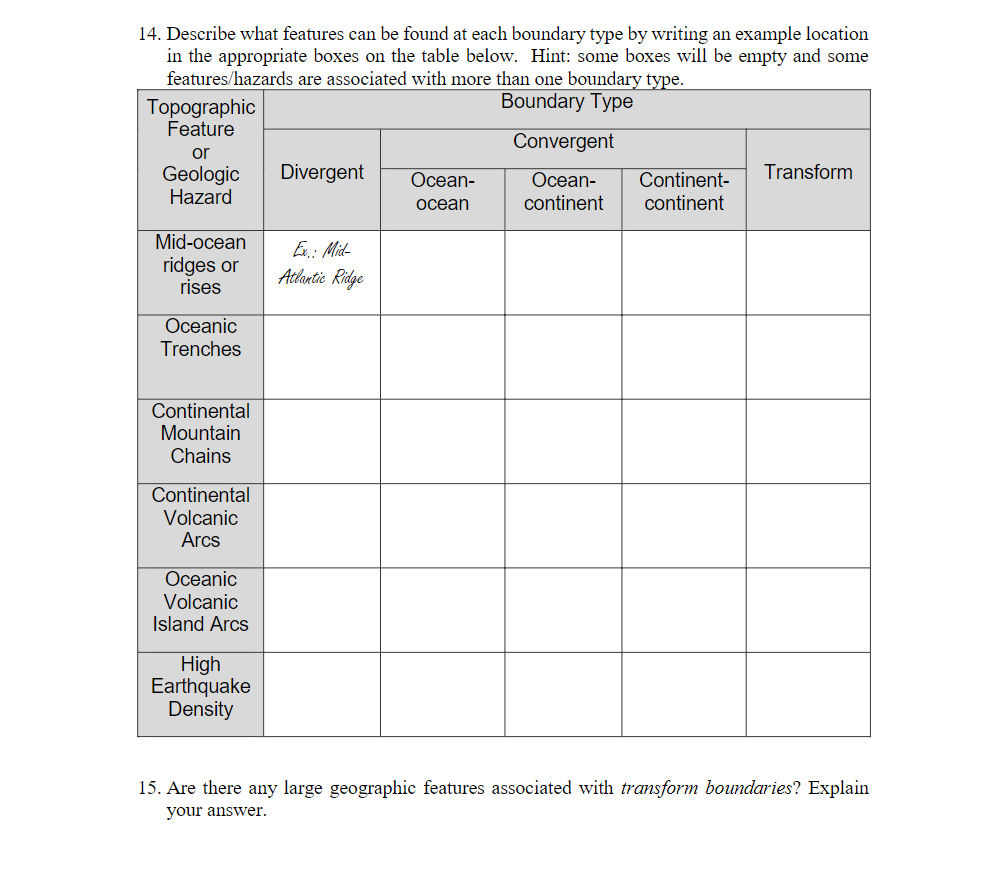 Solved 14. Describe what features can be found at each | Chegg.com