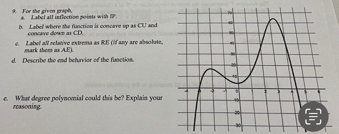 Solved 9. For the given graph, a. Label all inflection | Chegg.com