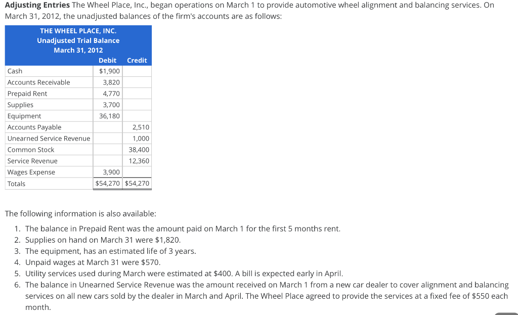 Solved Adjusting Entries The Wheel Place, Inc., began