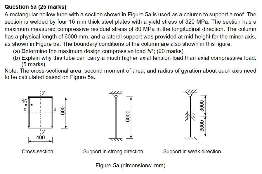 Solved Question 5a (25 marks) A rectangular hollow tube with | Chegg.com