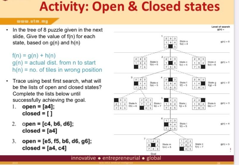 Solved Activity: Open \& Closed states - In the tree of 8 | Chegg.com