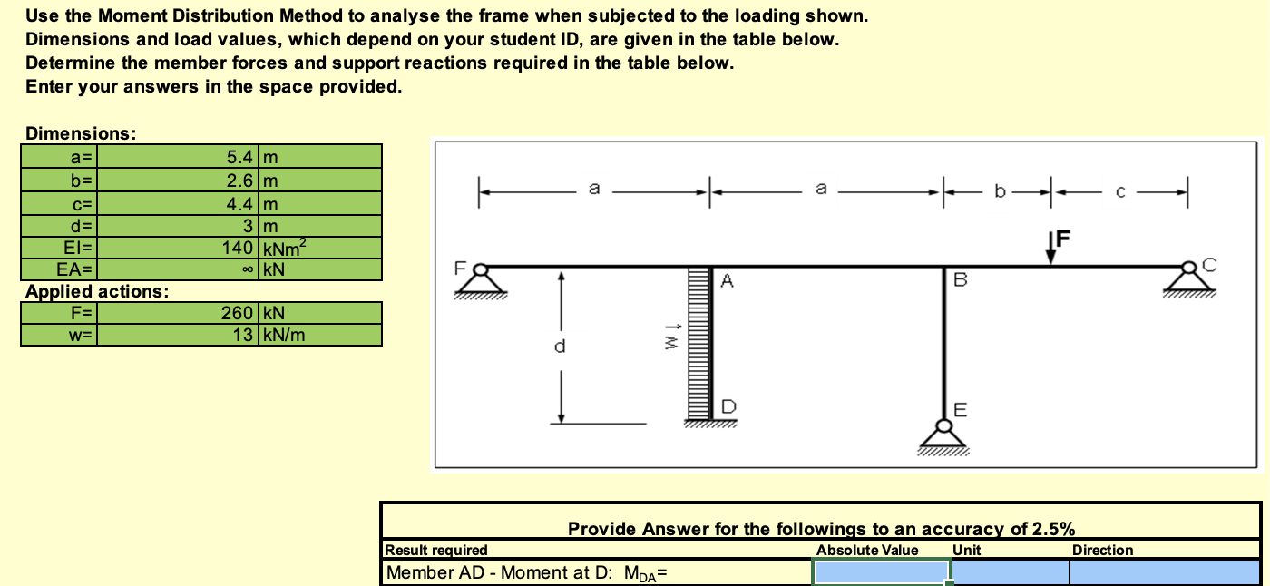 Solved Use the Moment Distribution Method to analyse the | Chegg.com