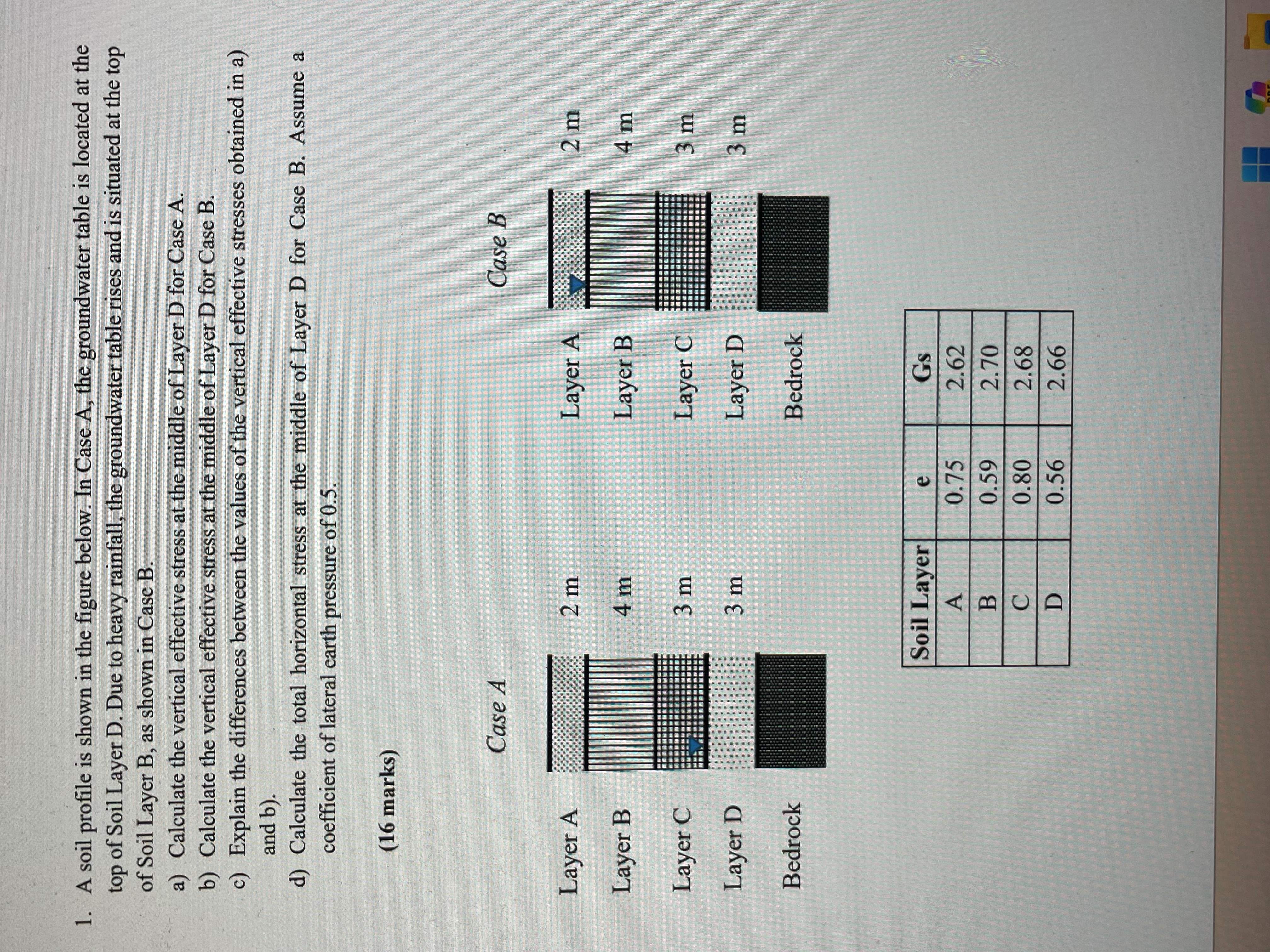 Solved 1. A soil profile is shown in the figure below. In | Chegg.com