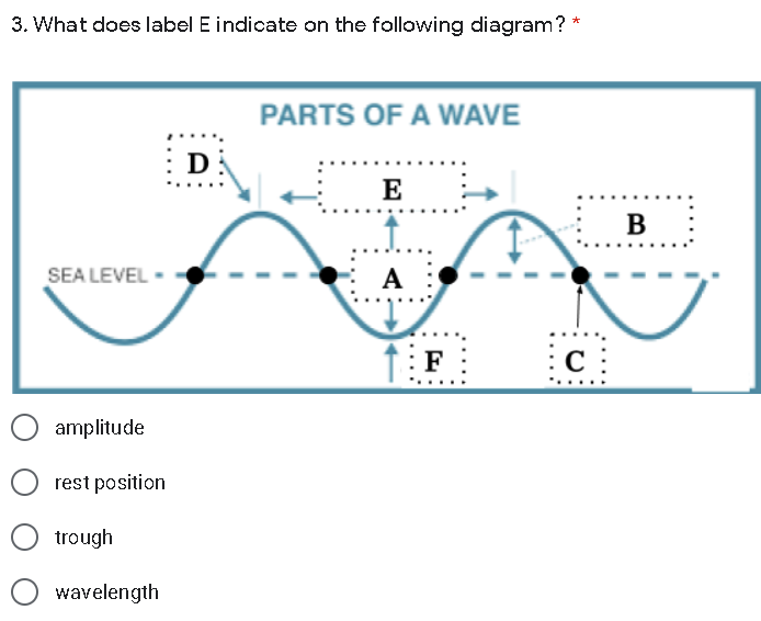 wave diagram labeled rest position