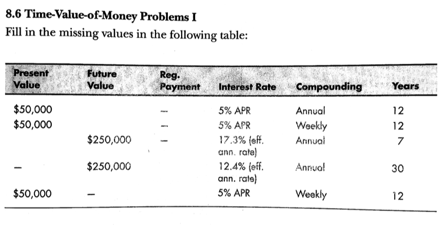 Solved 8.6 Time-Value-of-Money Problems I Fill In The | Chegg.com