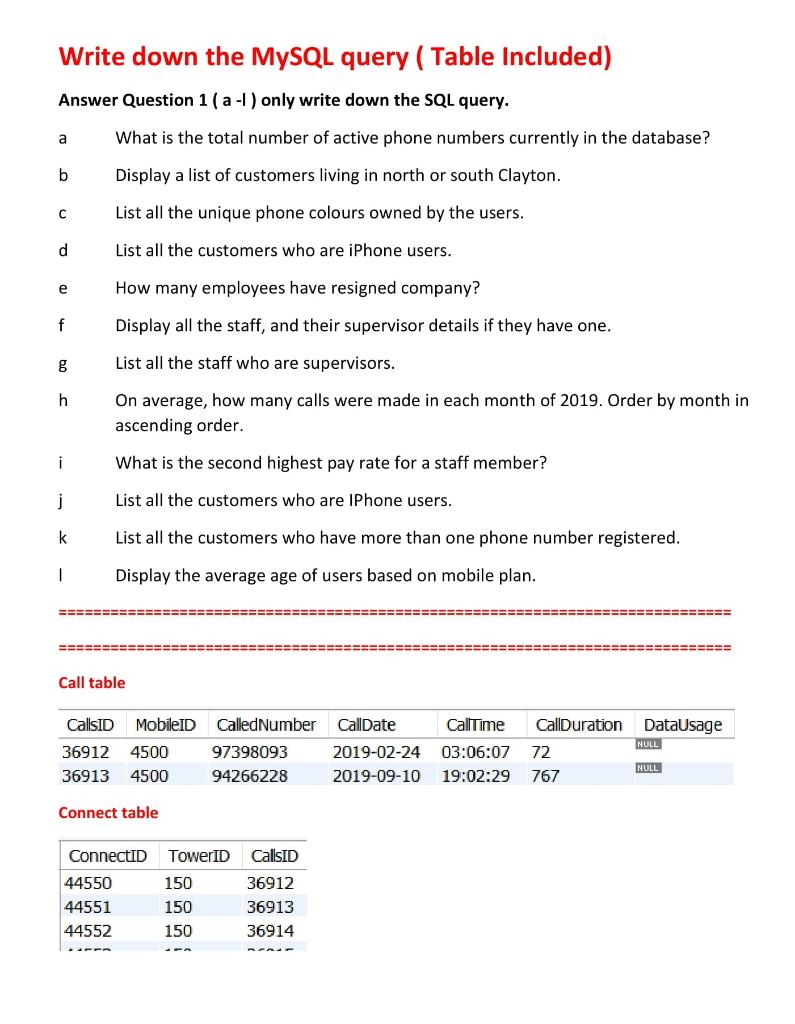 Solved Write down the MySQL query (Table Included) Answer | Chegg.com