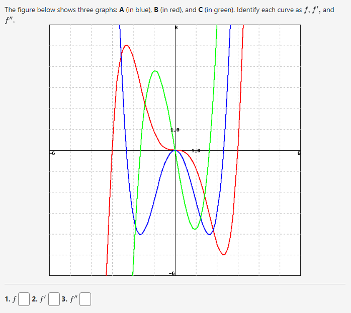 [Solved]: The Figure Below Shows Three Graphs: A (in Blue),