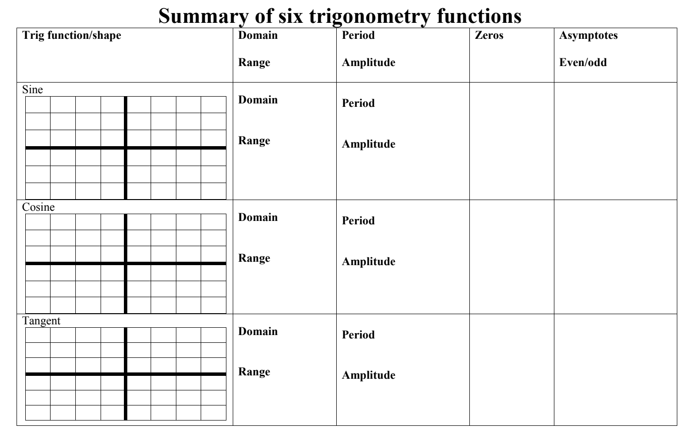 Solved Summary of six trigonometry functions Trig | Chegg.com