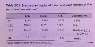 Solved 1.) Using the enthalpy of fusion for methane and | Chegg.com