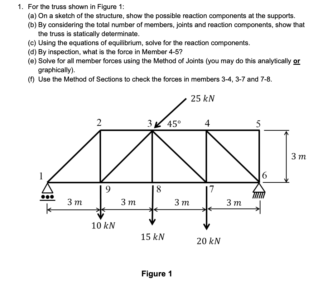 Solved 1. For the truss shown in Figure 1: (a) On a sketch | Chegg.com