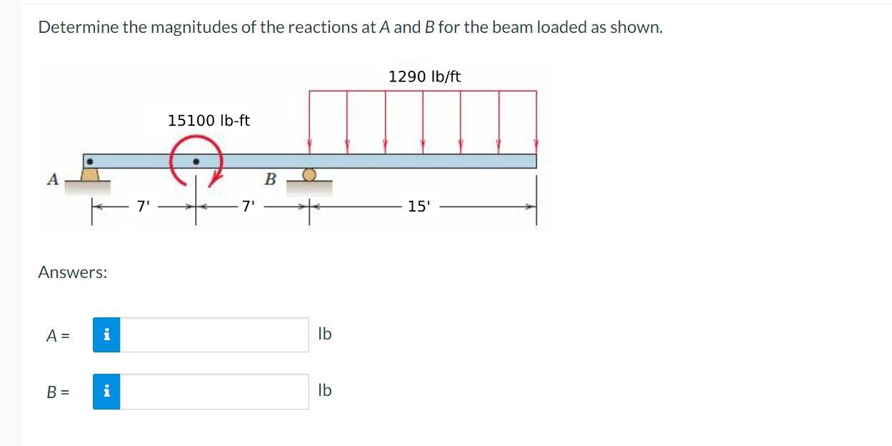 Determine The Magnitudes Of The Reactions At A And B | Chegg.com